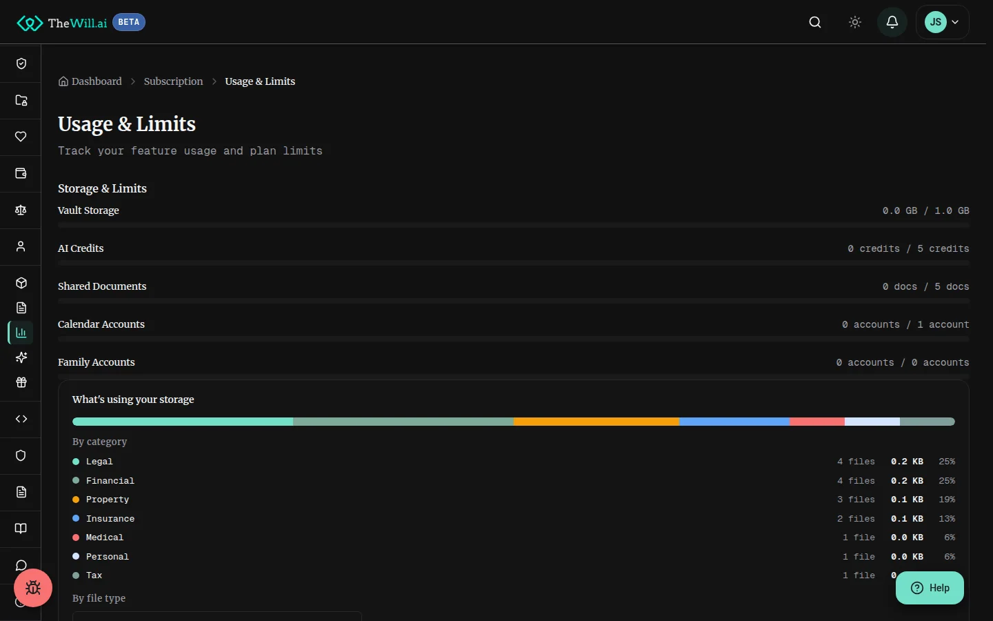 The usage and limits screen with a progress bar per allowance for vault storage, AI credits, shared documents, calendar accounts and family accounts, above a breakdown of what is using storage by document category with a file count and size for each