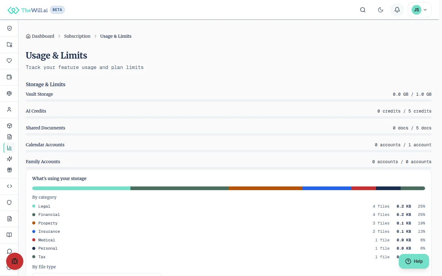 The usage and limits screen with a progress bar per allowance for vault storage, AI credits, shared documents, calendar accounts and family accounts, above a breakdown of what is using storage by document category with a file count and size for each